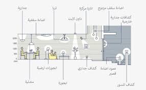 تصميم الإضاءة 